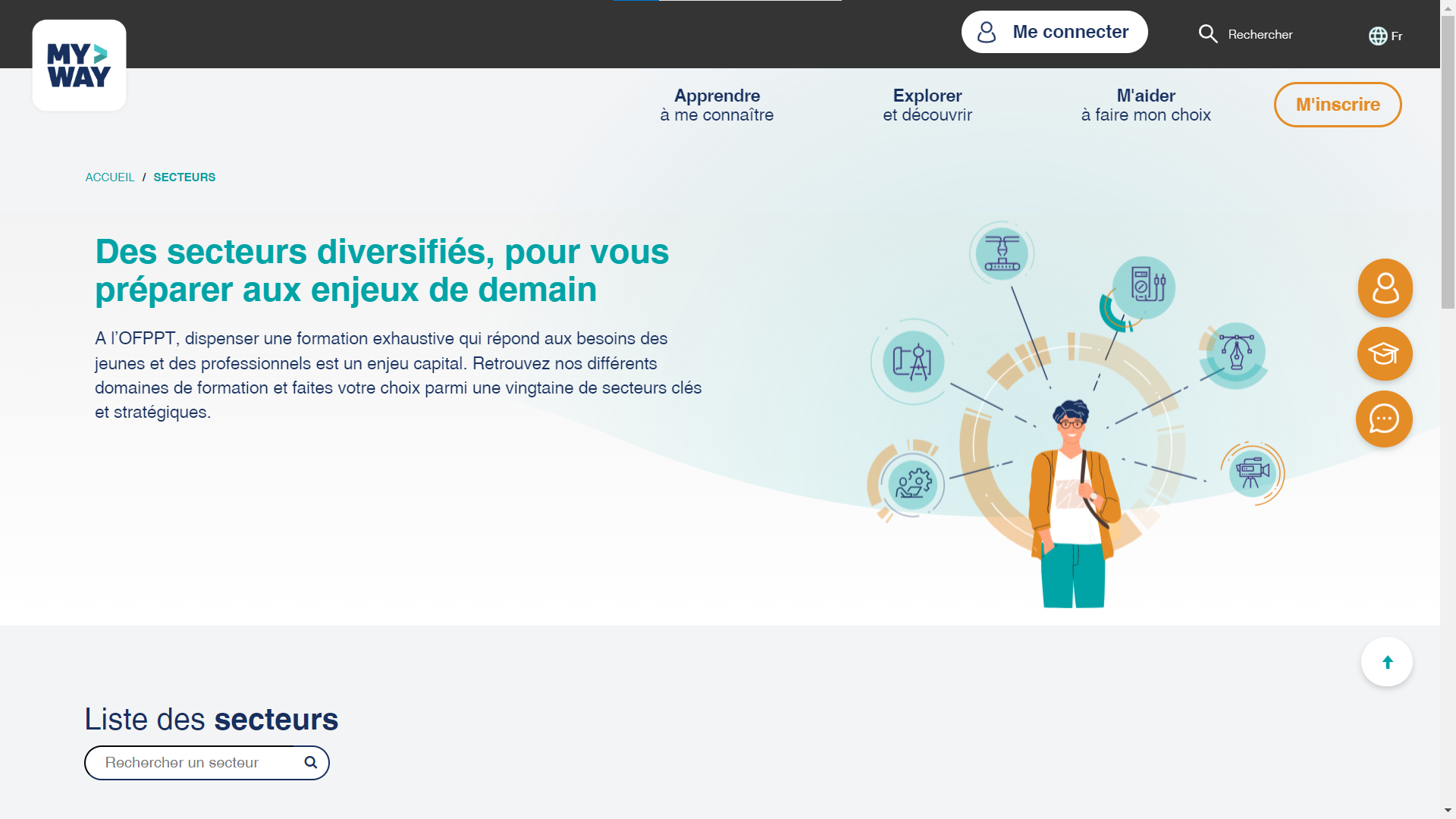 L Office De La Formation Professionnelle Et De Promotion Du Travail OFPPT